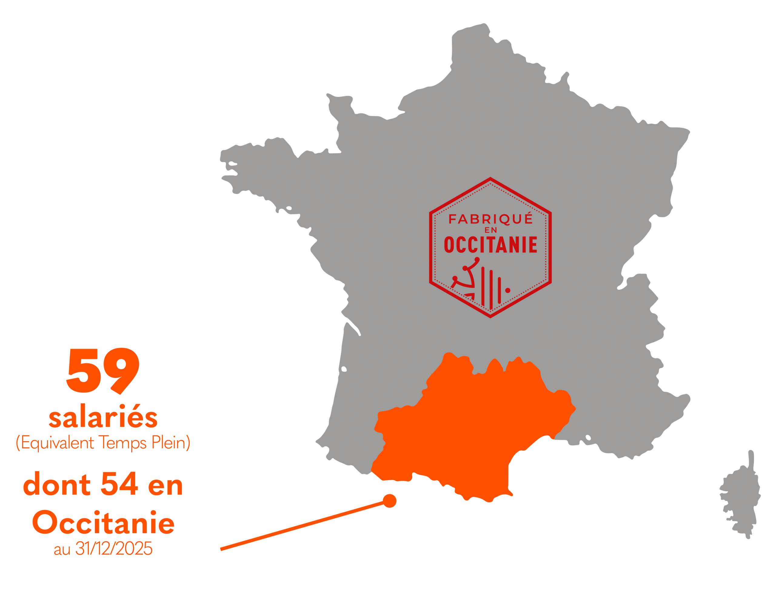 Carte approvisionnements carte de France avec pourcentage d'achats en provenance d'Occitanie et nombre de salariés